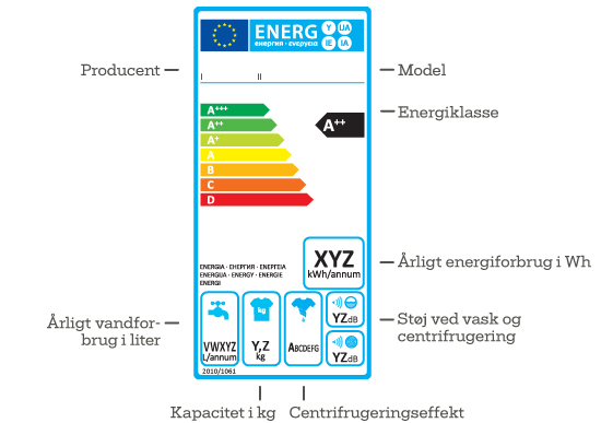 hver gang Termisk Eksklusiv Energimærkning af apparater | andelenergi.dk