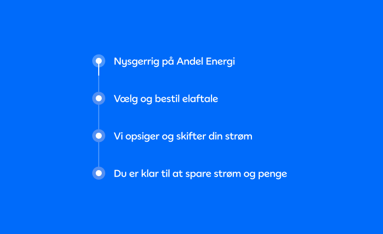 Skift elselskab. Få ny eludbyder.