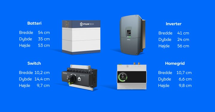 Batteri, inverter og Homegrid Controller med mål